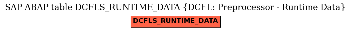 E-R Diagram for table DCFLS_RUNTIME_DATA (DCFL: Preprocessor - Runtime Data)