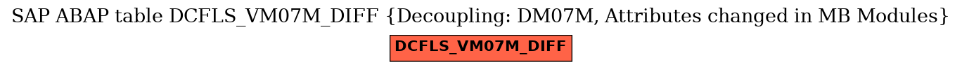 E-R Diagram for table DCFLS_VM07M_DIFF (Decoupling: DM07M, Attributes changed in MB Modules)