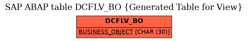 E-R Diagram for table DCFLV_BO (Generated Table for View)