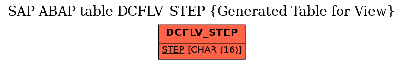 E-R Diagram for table DCFLV_STEP (Generated Table for View)