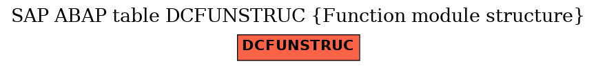 E-R Diagram for table DCFUNSTRUC (Function module structure)
