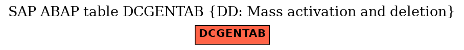 E-R Diagram for table DCGENTAB (DD: Mass activation and deletion)