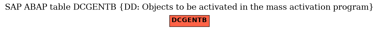 E-R Diagram for table DCGENTB (DD: Objects to be activated in the mass activation program)