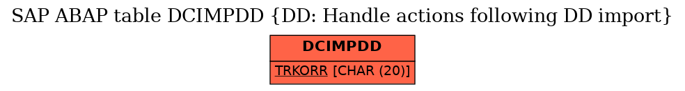 E-R Diagram for table DCIMPDD (DD: Handle actions following DD import)