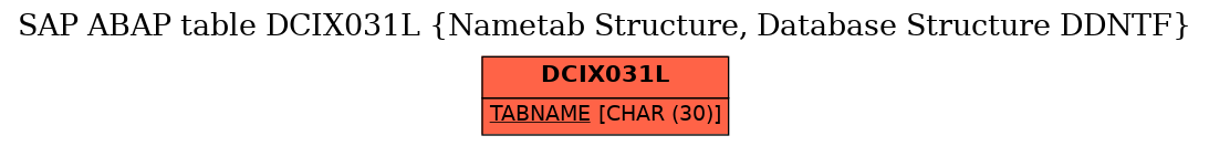 E-R Diagram for table DCIX031L (Nametab Structure, Database Structure DDNTF)