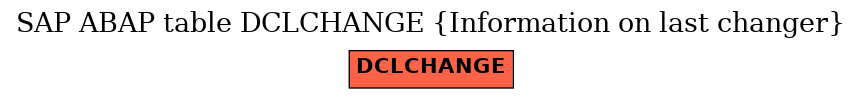 E-R Diagram for table DCLCHANGE (Information on last changer)