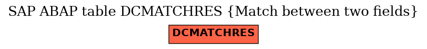 E-R Diagram for table DCMATCHRES (Match between two fields)