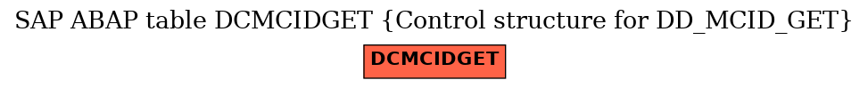 E-R Diagram for table DCMCIDGET (Control structure for DD_MCID_GET)