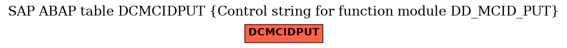 E-R Diagram for table DCMCIDPUT (Control string for function module DD_MCID_PUT)