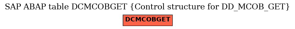 E-R Diagram for table DCMCOBGET (Control structure for DD_MCOB_GET)