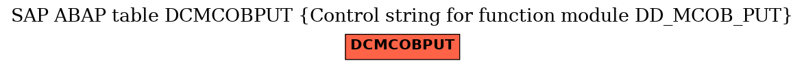 E-R Diagram for table DCMCOBPUT (Control string for function module DD_MCOB_PUT)