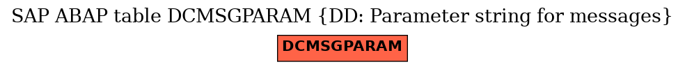 E-R Diagram for table DCMSGPARAM (DD: Parameter string for messages)