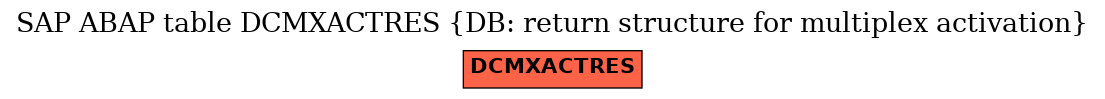 E-R Diagram for table DCMXACTRES (DB: return structure for multiplex activation)