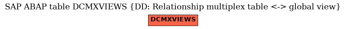 E-R Diagram for table DCMXVIEWS (DD: Relationship multiplex table <-> global view)