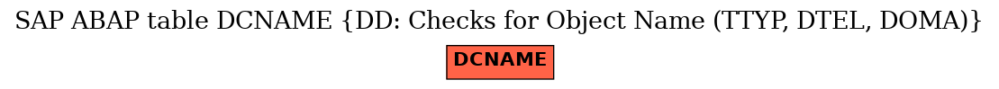 E-R Diagram for table DCNAME (DD: Checks for Object Name (TTYP, DTEL, DOMA))