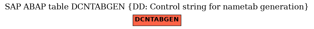 E-R Diagram for table DCNTABGEN (DD: Control string for nametab generation)