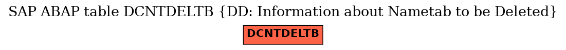 E-R Diagram for table DCNTDELTB (DD: Information about Nametab to be Deleted)