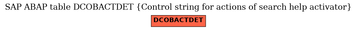 E-R Diagram for table DCOBACTDET (Control string for actions of search help activator)