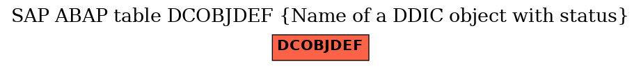 E-R Diagram for table DCOBJDEF (Name of a DDIC object with status)