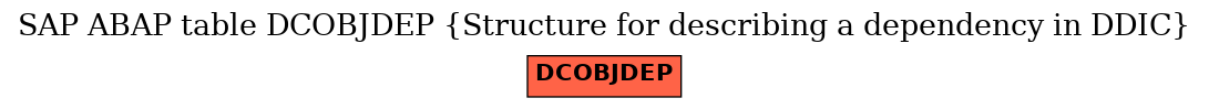 E-R Diagram for table DCOBJDEP (Structure for describing a dependency in DDIC)