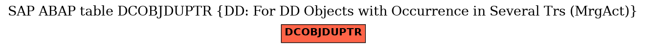 E-R Diagram for table DCOBJDUPTR (DD: For DD Objects with Occurrence in Several Trs (MrgAct))