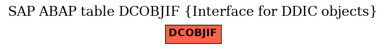 E-R Diagram for table DCOBJIF (Interface for DDIC objects)