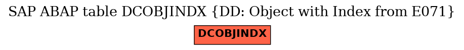 E-R Diagram for table DCOBJINDX (DD: Object with Index from E071)