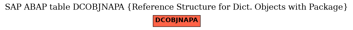 E-R Diagram for table DCOBJNAPA (Reference Structure for Dict. Objects with Package)