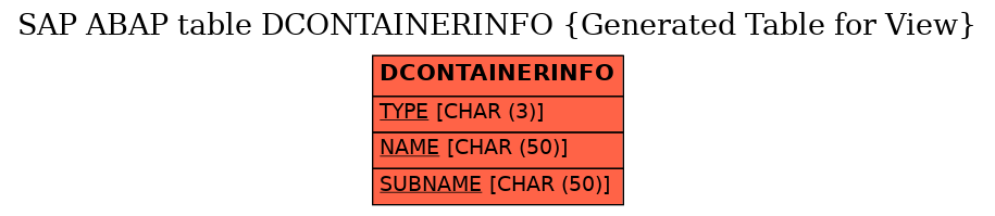 E-R Diagram for table DCONTAINERINFO (Generated Table for View)