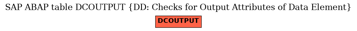 E-R Diagram for table DCOUTPUT (DD: Checks for Output Attributes of Data Element)