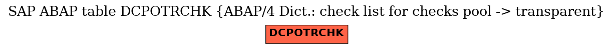 E-R Diagram for table DCPOTRCHK (ABAP/4 Dict.: check list for checks pool -> transparent)