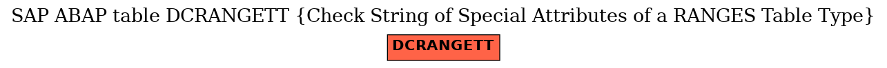 E-R Diagram for table DCRANGETT (Check String of Special Attributes of a RANGES Table Type)