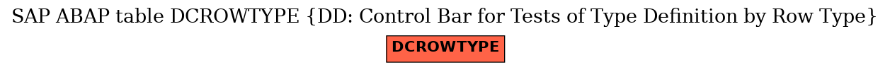 E-R Diagram for table DCROWTYPE (DD: Control Bar for Tests of Type Definition by Row Type)