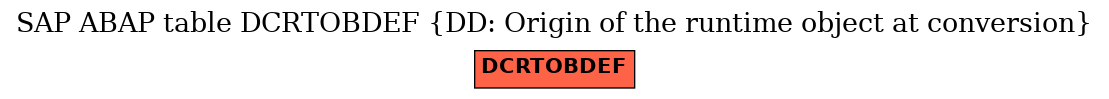 E-R Diagram for table DCRTOBDEF (DD: Origin of the runtime object at conversion)