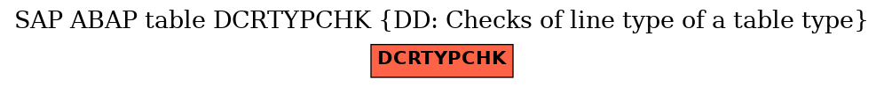 E-R Diagram for table DCRTYPCHK (DD: Checks of line type of a table type)