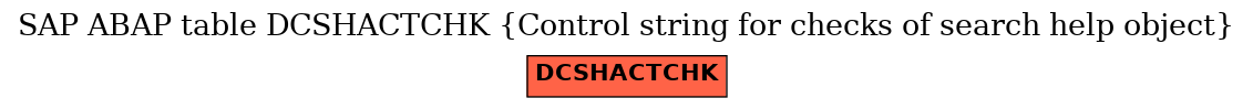 E-R Diagram for table DCSHACTCHK (Control string for checks of search help object)