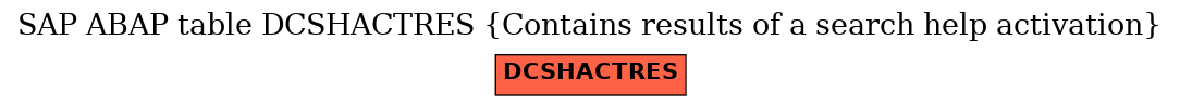 E-R Diagram for table DCSHACTRES (Contains results of a search help activation)