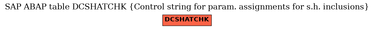 E-R Diagram for table DCSHATCHK (Control string for param. assignments for s.h. inclusions)