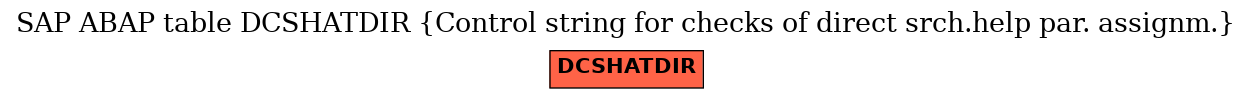E-R Diagram for table DCSHATDIR (Control string for checks of direct srch.help par. assignm.)