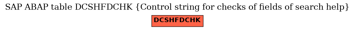 E-R Diagram for table DCSHFDCHK (Control string for checks of fields of search help)