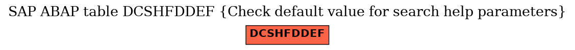 E-R Diagram for table DCSHFDDEF (Check default value for search help parameters)