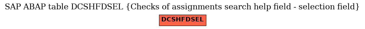 E-R Diagram for table DCSHFDSEL (Checks of assignments search help field - selection field)