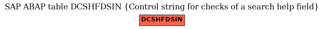 E-R Diagram for table DCSHFDSIN (Control string for checks of a search help field)