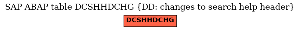 E-R Diagram for table DCSHHDCHG (DD: changes to search help header)