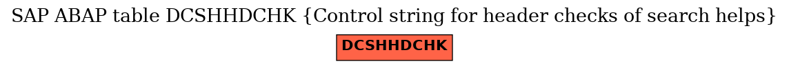 E-R Diagram for table DCSHHDCHK (Control string for header checks of search helps)