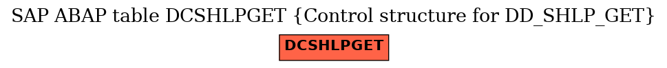 E-R Diagram for table DCSHLPGET (Control structure for DD_SHLP_GET)