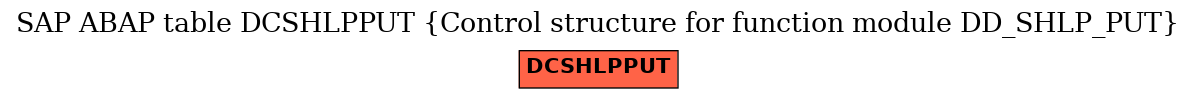 E-R Diagram for table DCSHLPPUT (Control structure for function module DD_SHLP_PUT)