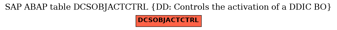 E-R Diagram for table DCSOBJACTCTRL (DD: Controls the activation of a DDIC BO)