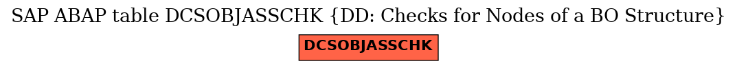 E-R Diagram for table DCSOBJASSCHK (DD: Checks for Nodes of a BO Structure)