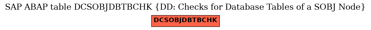 E-R Diagram for table DCSOBJDBTBCHK (DD: Checks for Database Tables of a SOBJ Node)
